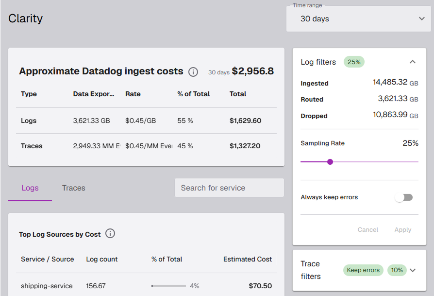 Featured image for post: Octant Clarity: Delivering GitOps-enabled OpenTelemetry, in your cloud, in minutes